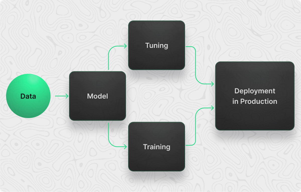 End-to-End Quantum Ecosystem