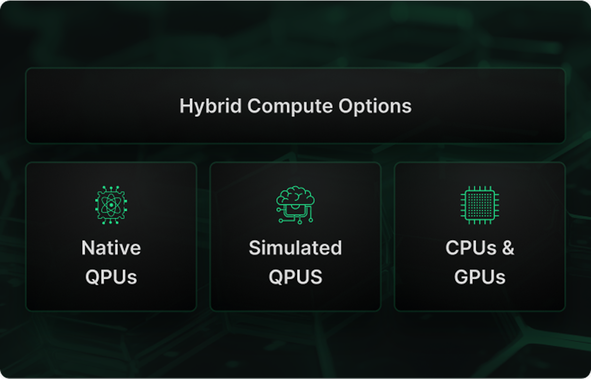 hybrid compute options